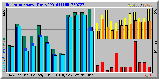Usage summary for v22016111501739727